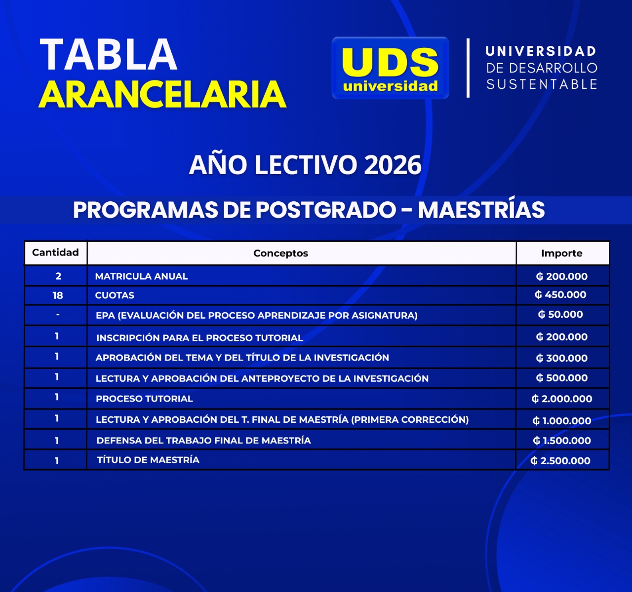 Tabla Arancelaria - Maestrías
