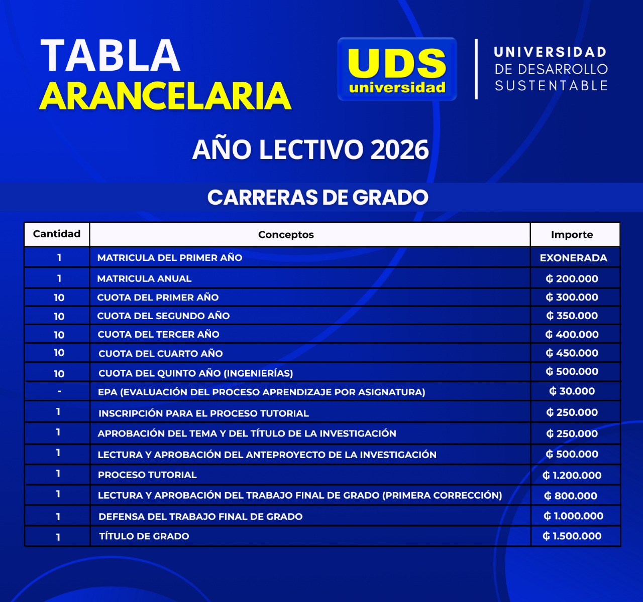 Tabla Arancelaria - Carreras de Grado